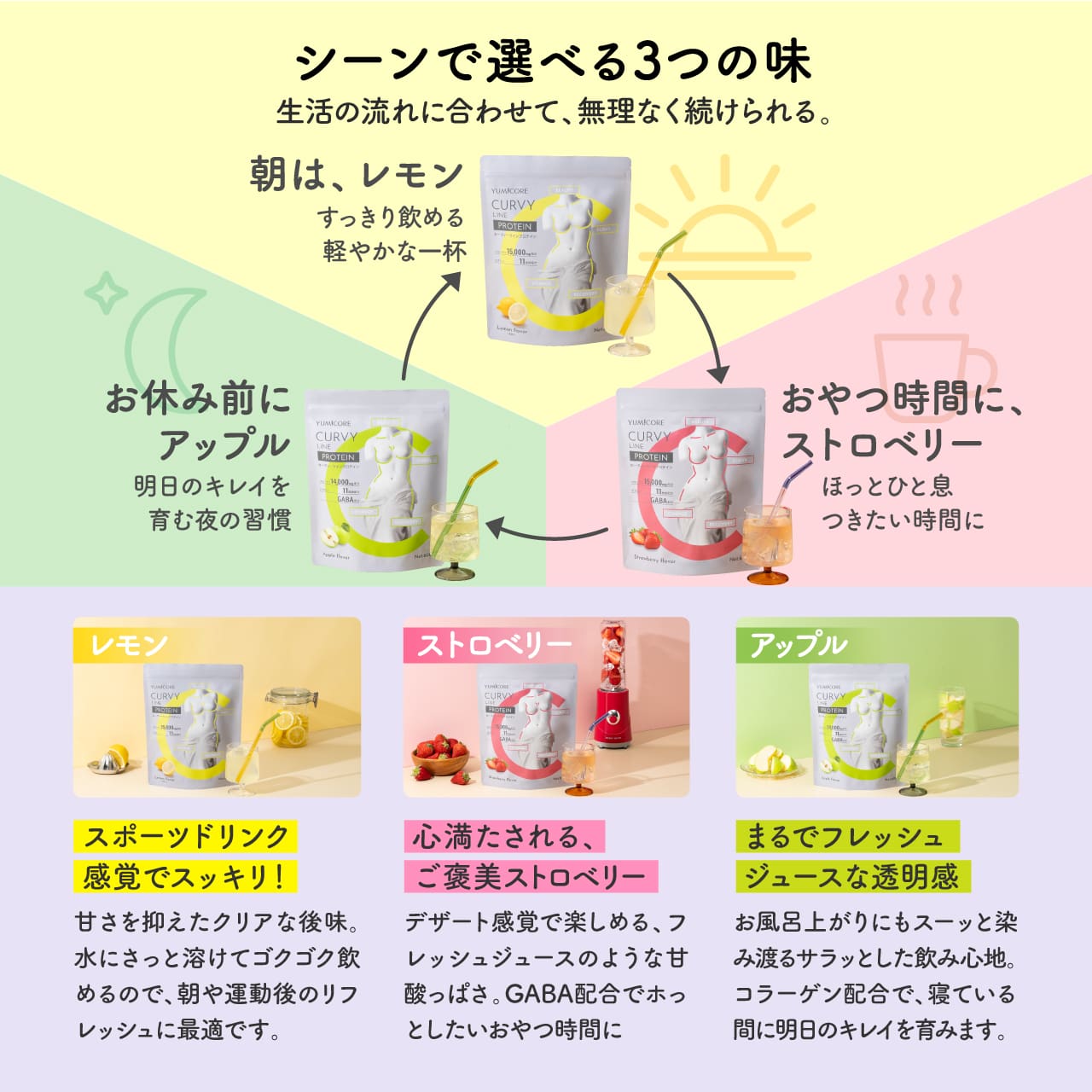 【定期便】CURVY LINE PROTEIN 1袋＋とりあえずこれだけ！for Family 30包×1箱セット